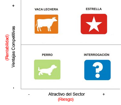 Nueva BCG