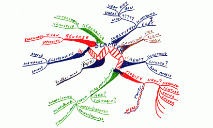 El Método Scamper y las 7 preguntas