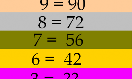 Interesante Test de Inteligencia y Ansiedad